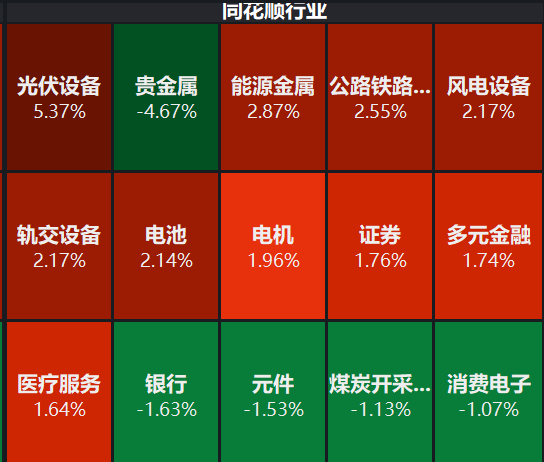 蛰伏两年，光伏因何而动？一键解析本轮光伏行情！