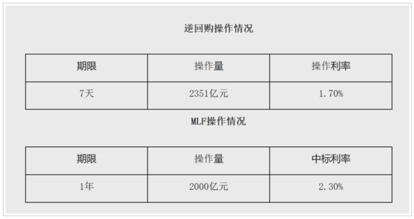 7月25日证券之星午间消息汇总：意外“降息”！央行月内二度投放MLF