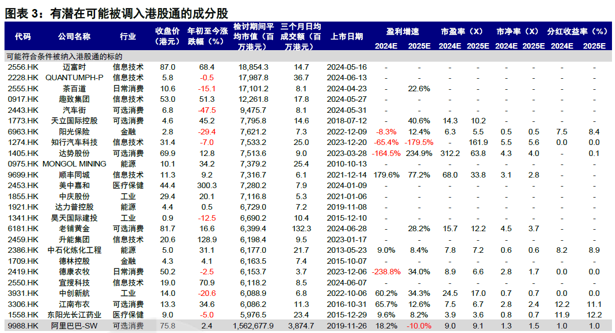 8月港股通与恒指调整前瞻