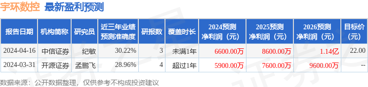 宇环数控：7月24日进行路演，国盛证券、和聚投资等多家机构参与