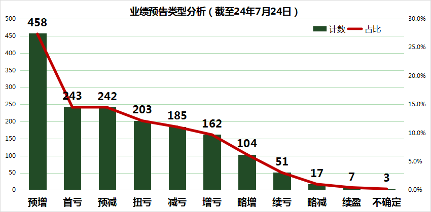 A股半年报揭秘：汽车零部件行业成大赢家，80.49%企业利润正增长