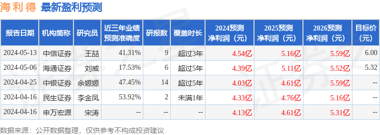 山西证券：给予海利得增持评级