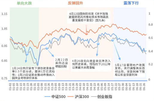 复盘2024上半年A股表现三阶段，宽基指数正收益占比均超过90%