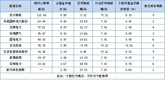 一只“特立独行”的红利基金，上半年凭什么斩下23.87%收益？