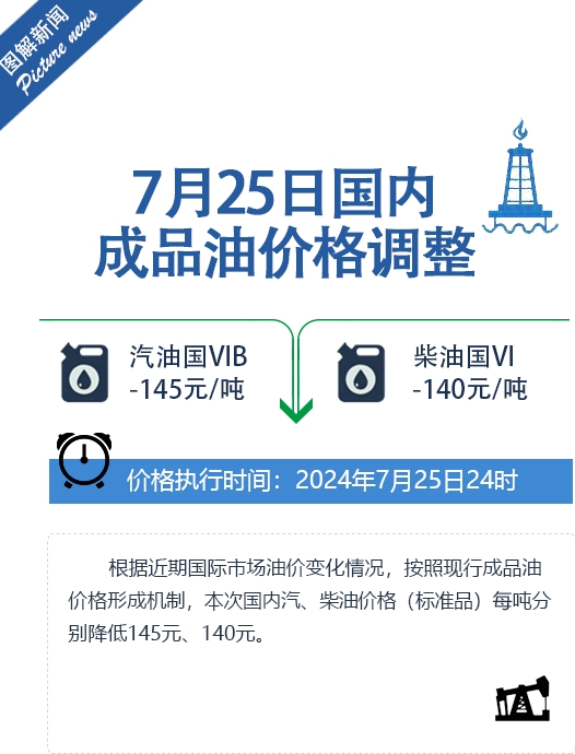 油价又要调整，加满一箱油将省5.5元！年内呈现“七涨五降三搁浅”格局