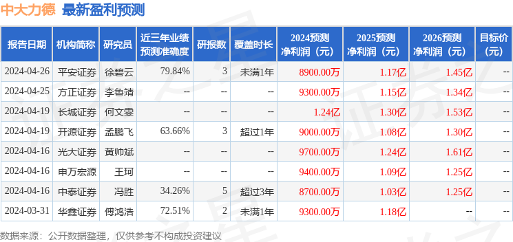 中大力德：Bernstein、方瀛投资等多家机构于7月10日调研我司