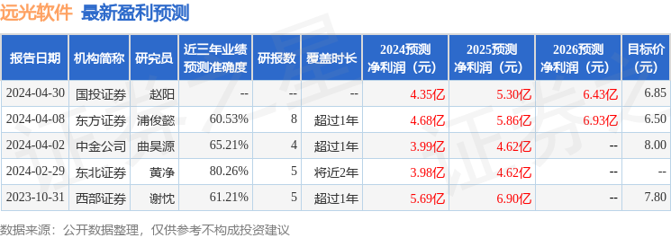 远光软件：中邮证券、宝盈基金等多家机构于7月25日调研我司