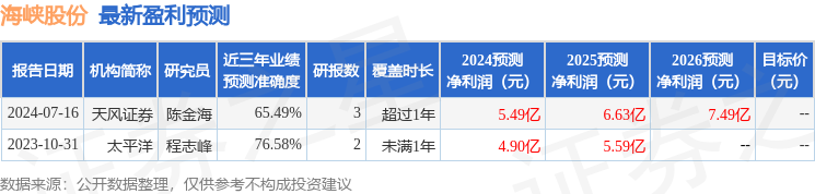 海峡股份：国信证券、乐盈(珠海)私募证券投资管理有限公司等多家机构于7月25日调研我司