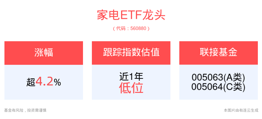 《以旧换新》提档升级，白色家电概念领涨，家电ETF龙头(560880)上涨4.24%