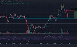 DOGE出现看涨突破 、 DOGE可能获得 40% 以上的收益