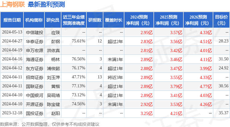 天风证券：给予上海钢联买入评级