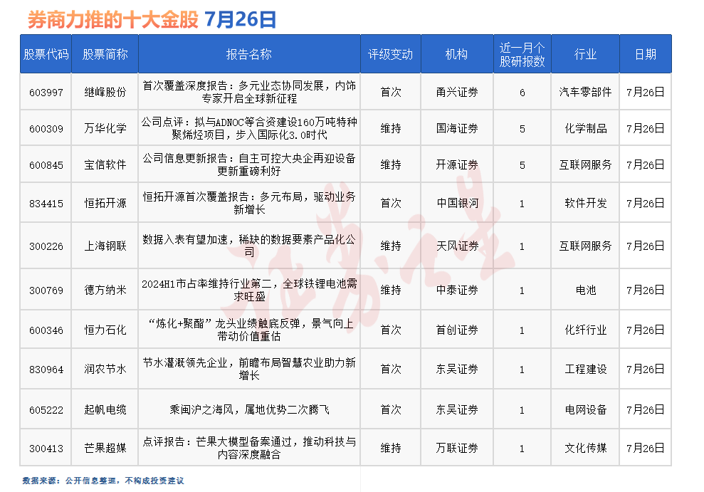 券商今日金股：6份研报力推一股（名单）