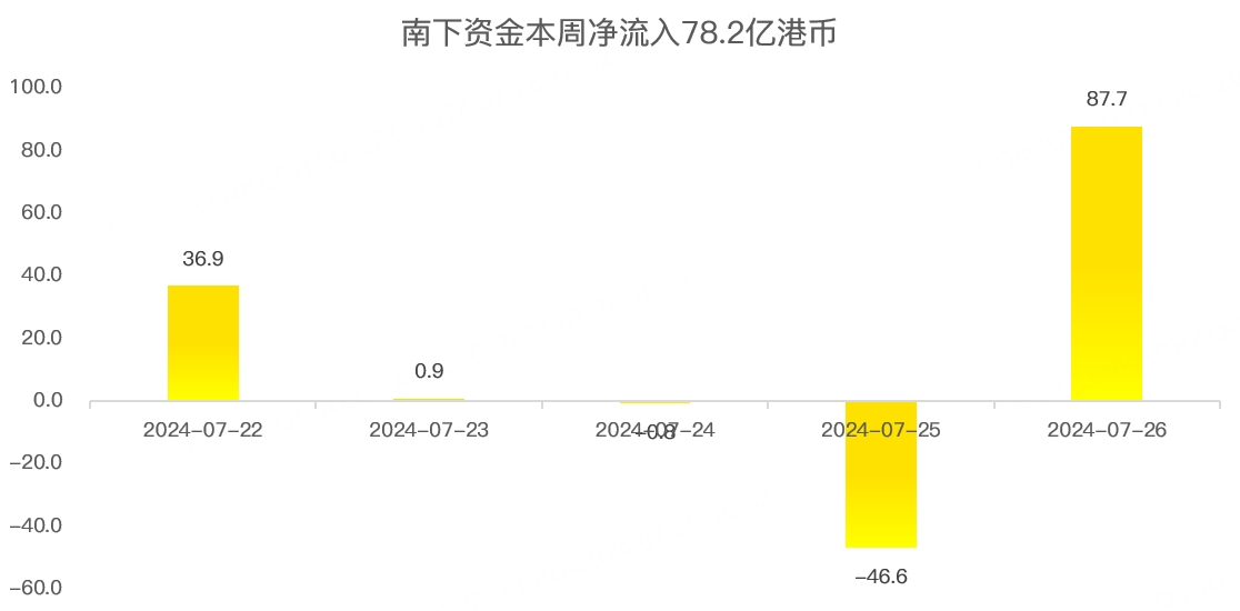 港股周报：内外夹击，恒指创3个月来新低！