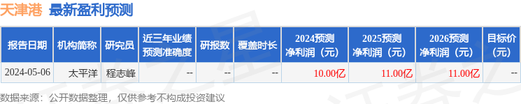 天津港：中国信达、泰康资产等多家机构于7月23日调研我司