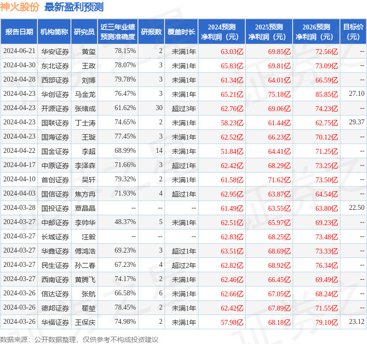 神火股份：光大证券、源峰基金等多家机构于7月26日调研我司