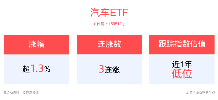 以旧换新“新标准”利好汽车行业，金龙汽车涨停，汽车ETF(159512)冲击3连涨