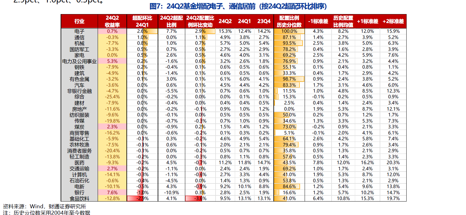 【掘金二季报】主流资金加仓电子、通信，5G通信ETF区间累计上涨9.40%