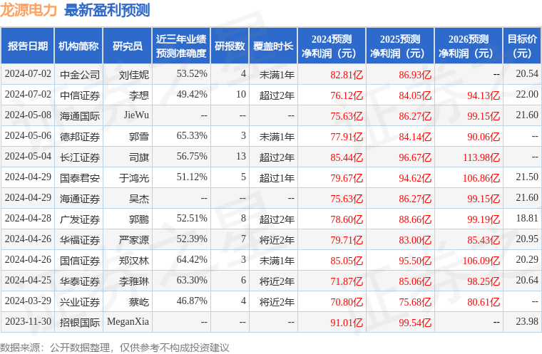 太平洋：给予龙源电力买入评级