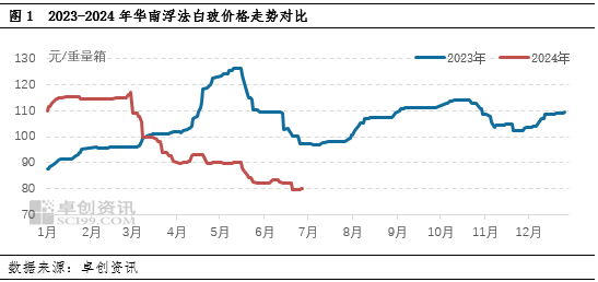 华南玻璃市场二季度供需盘点