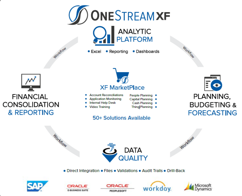 OneStream IPO：财务软件的未来在这里，股价首日狂涨30%！