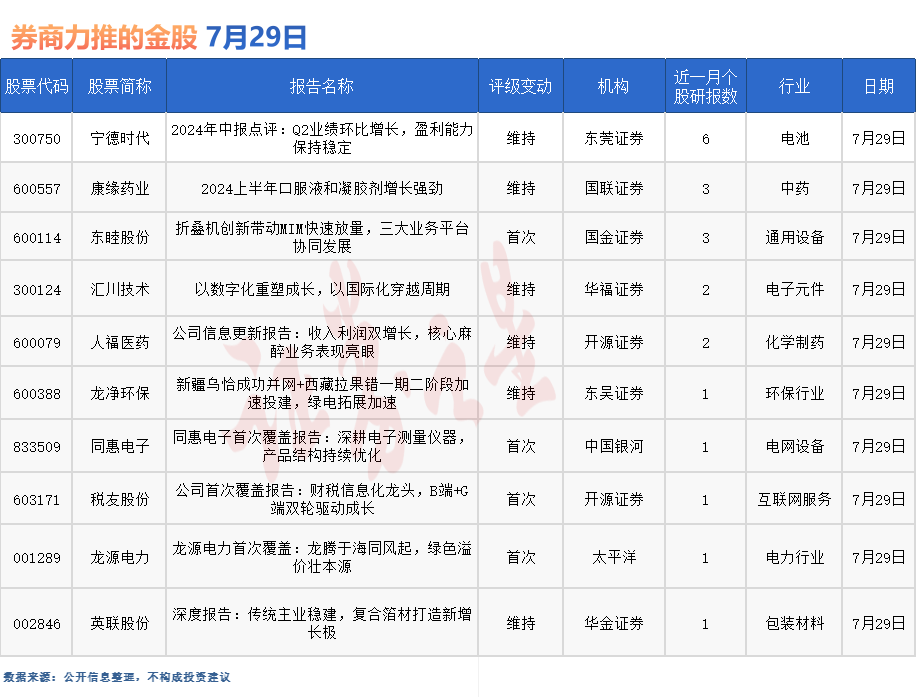 券商今日金股：6份研报力推一股（名单）