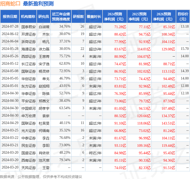 开源证券：给予招商蛇口买入评级