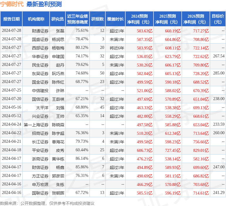 信达证券：给予宁德时代买入评级