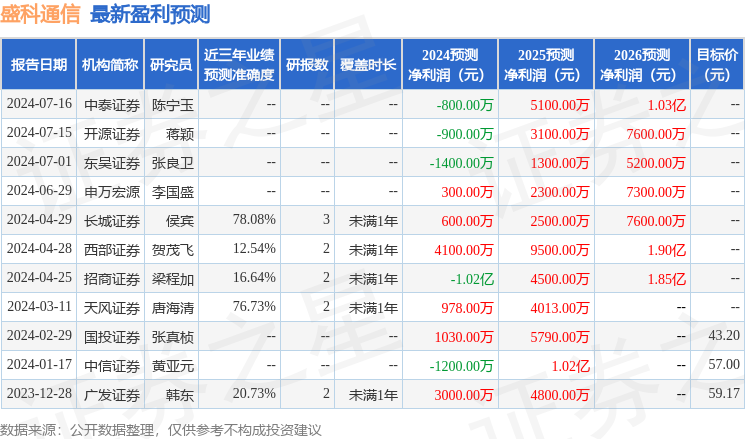 中银证券：给予盛科通信增持评级