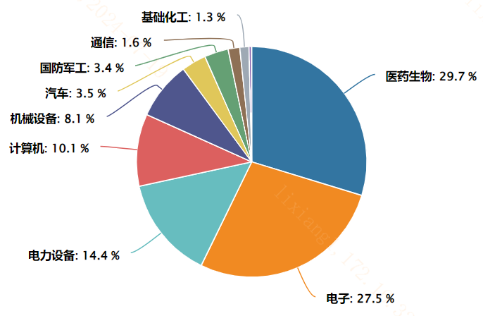 五周年蹄急步稳，科创板自立自强蓄势待发！