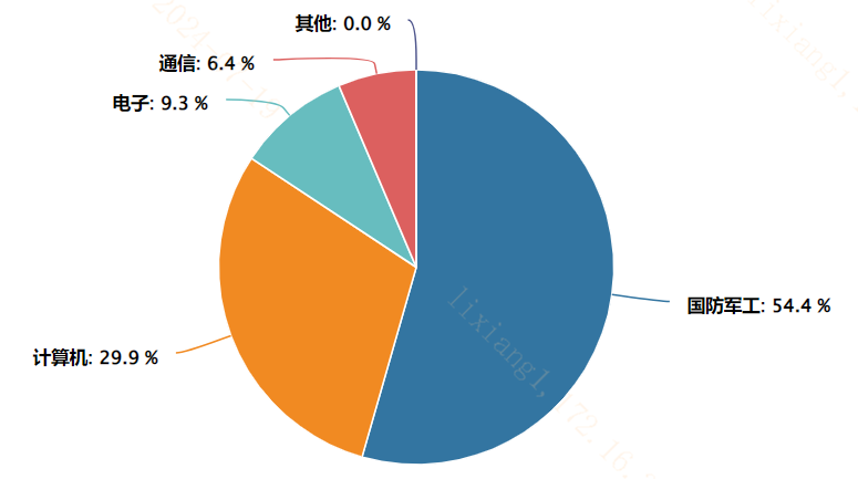 科技央企引领“新质战斗力”发展？