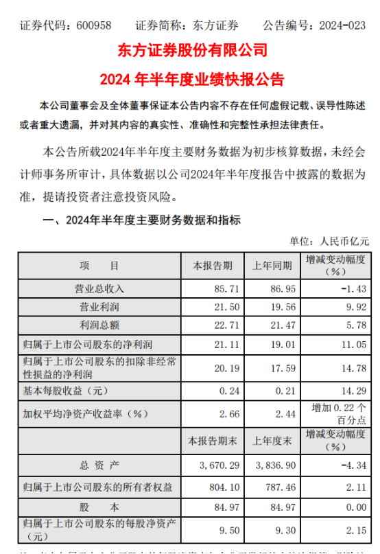 投资收益成券商上半年业绩