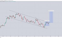 STX 近期表现强劲,下一站会是多少？