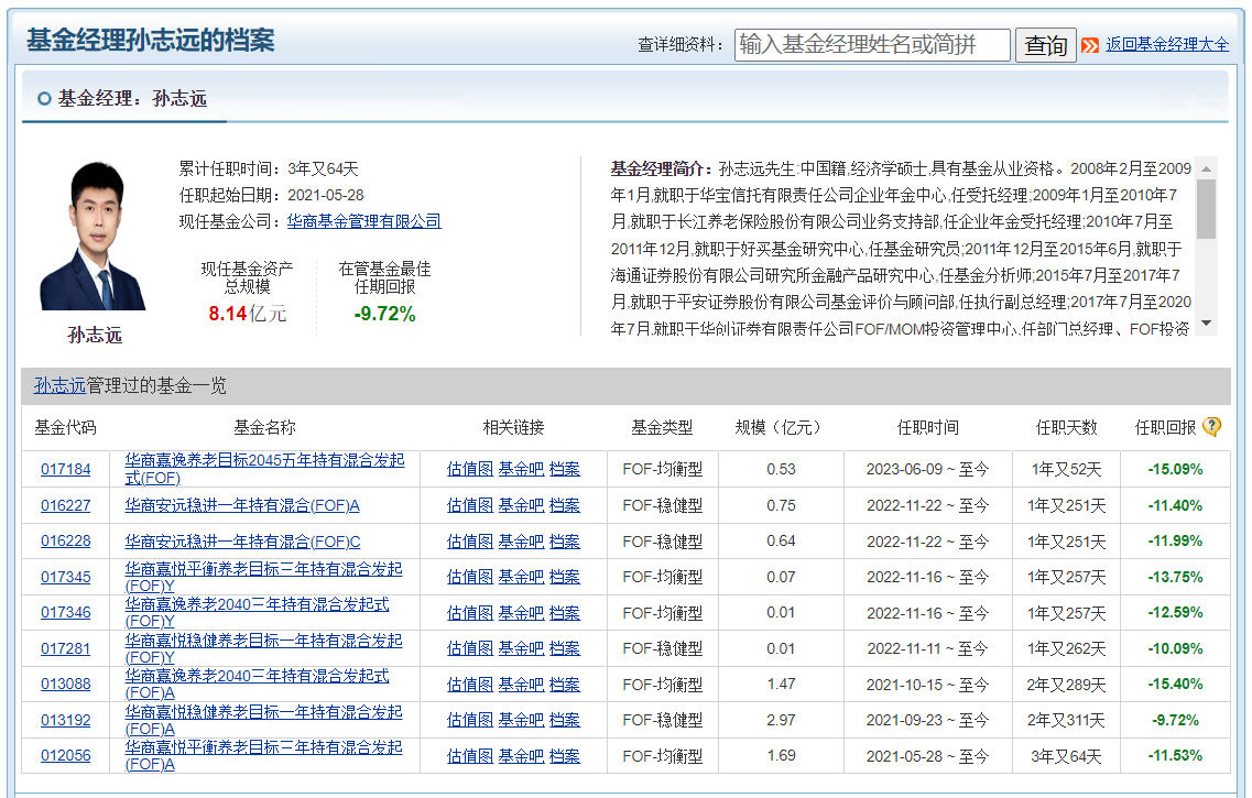 华商基金：FOF“专业户”孙志远又要发新基？在管产品任职回报多跌超10%