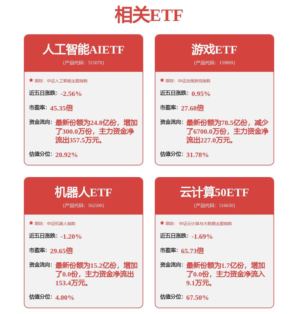 世纪华通：数据中心项目仍然在持续投入建设中，目前公司累计投入已超30亿元人民币