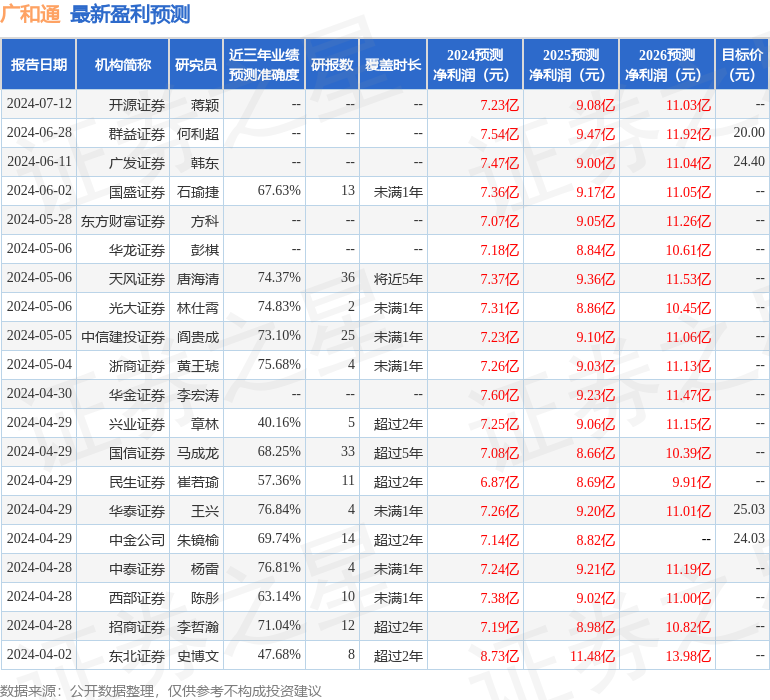 开源证券：给予广和通买入评级