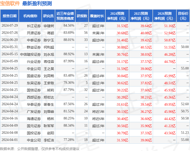 开源证券：给予宝信软件买入评级