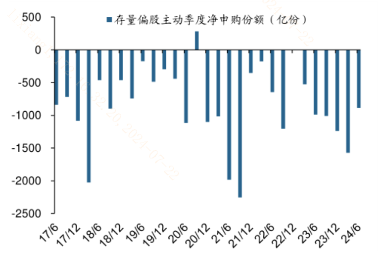 首次突破30万亿大关！二季报基金调仓有何看点？