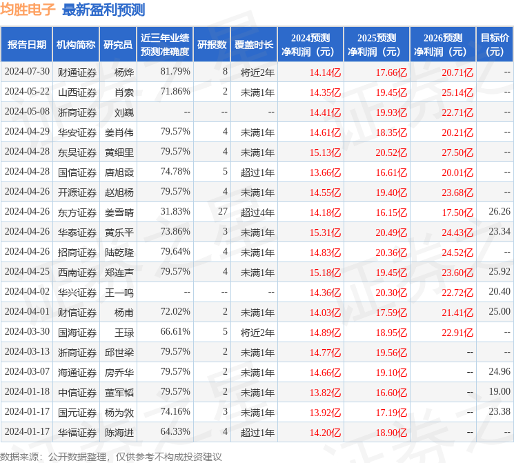 西南证券：给予均胜电子买入评级，目标价位22.68元