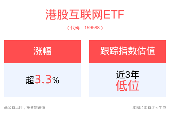 资金对港股配置或已形成共识，港股互联网ETF(159568)上涨3.35%，金蝶国际领涨