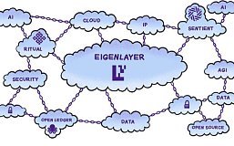 EigenLayer AVS和AI会怎么交叉？有哪些值得关注的项目？