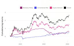 10x Research：什么因素驱动加密资产价格