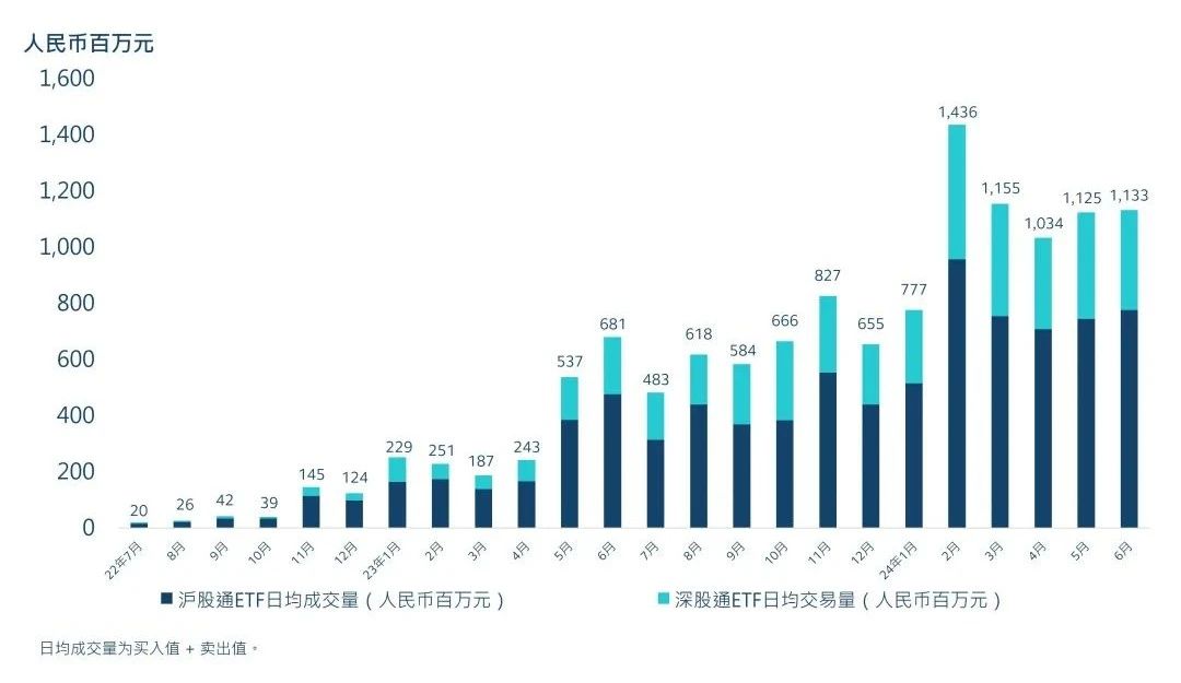 沪深港通ETF扩容正式生效，如何影响A股和港股？