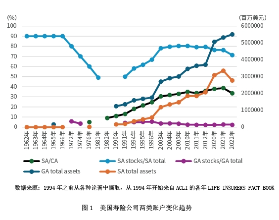 美国保险公司股票投资：跨越四个世纪的精彩旅程