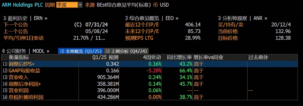 AMD超预期，ARM和高通能否复制辉煌？