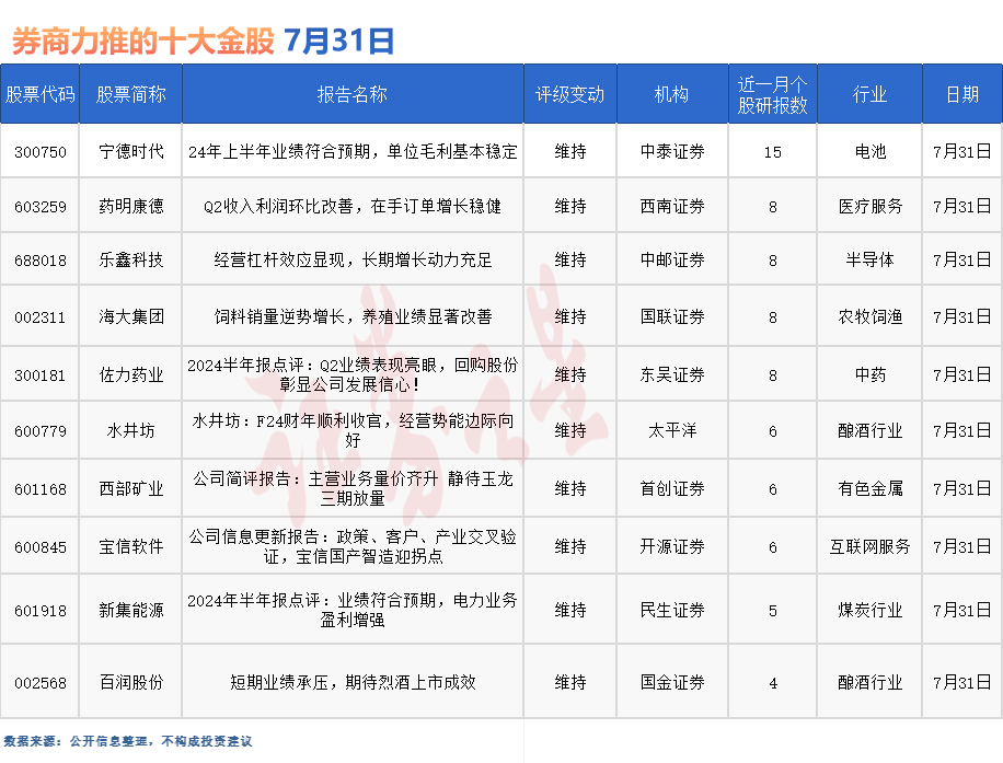 券商今日金股：15份研报力推一股（名单）