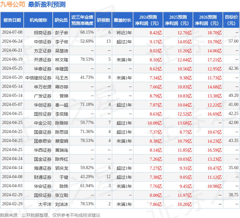 开源证券：给予九号公司买入评级