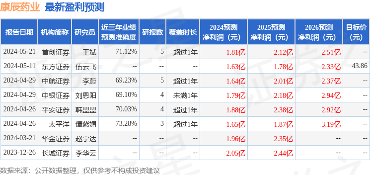 中航证券：给予康辰药业买入评级