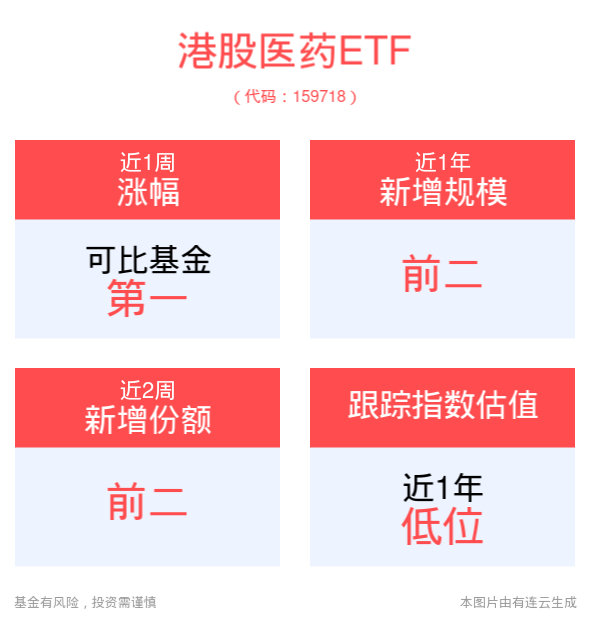 美联储再度释放降息信号，港股或抢先启动？港股医药ETF(159718)早盘一度涨超1%