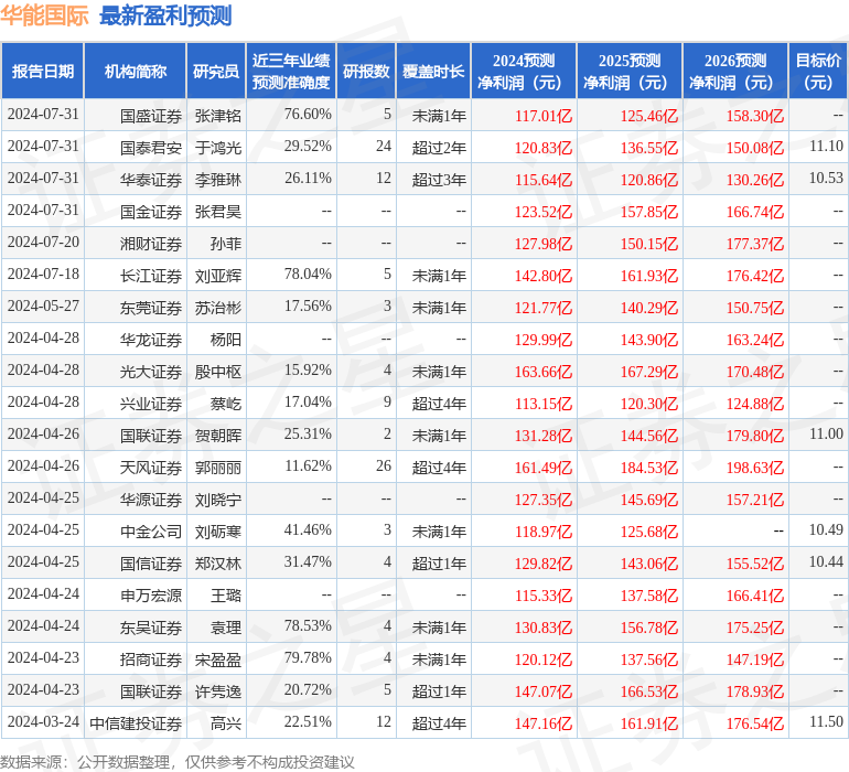 东吴证券：给予华能国际买入评级