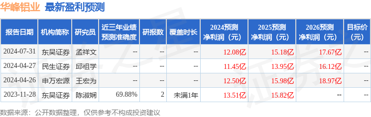 民生证券：给予华峰铝业买入评级